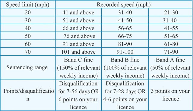NEW SPEEDING PENALTIES 240417.jpg